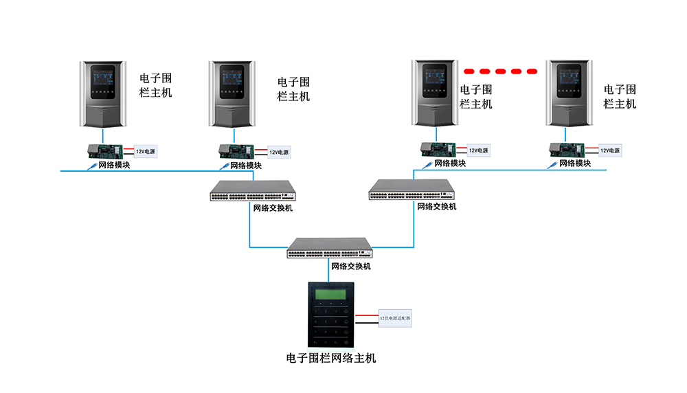 电子围栏IP方案